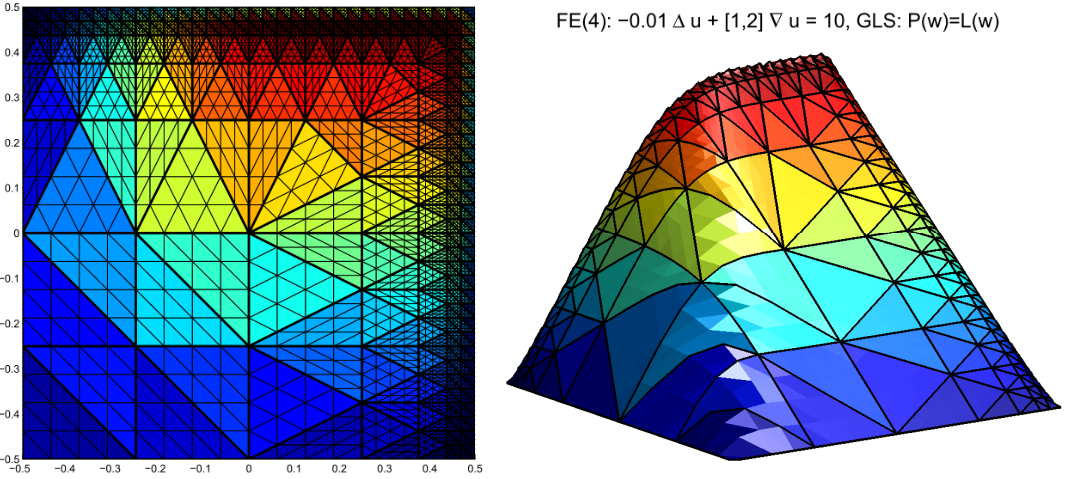 Convection-diffusion solution on a hierarchical mesh with polynomial shape functions of fourth degree.